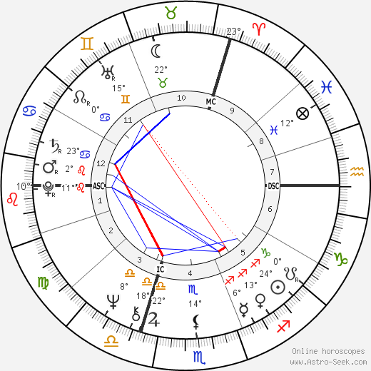 François Beiger birth chart, biography, wikipedia 2023, 2024