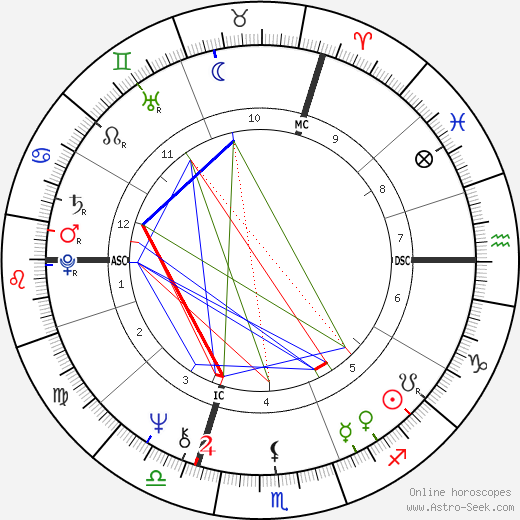 François Beiger birth chart, François Beiger astro natal horoscope, astrology