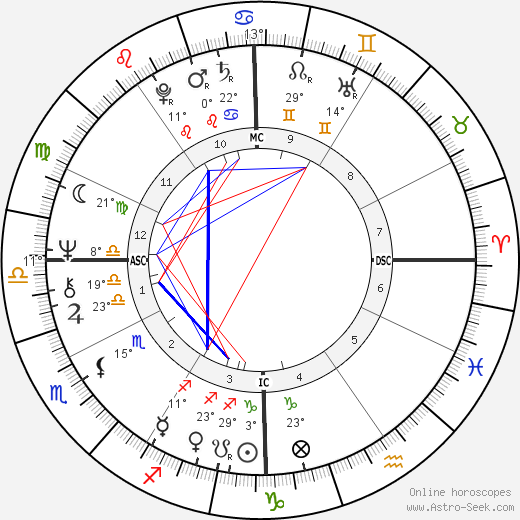 Gary Sandy birth chart, biography, wikipedia 2023, 2024