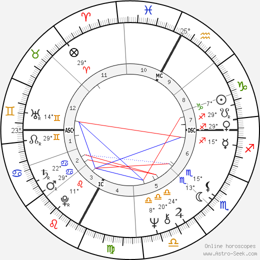 Georges Klein birth chart, biography, wikipedia 2024, 2025