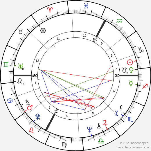 Georges Klein birth chart, Georges Klein astro natal horoscope, astrology