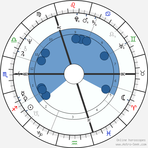 Georgina Flanderka wikipedia, horoscope, astrology, instagram