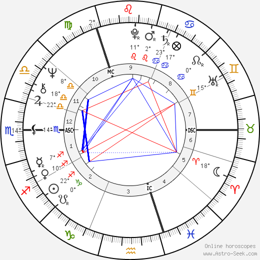 Georgina Flanderka birth chart, biography, wikipedia 2023, 2024