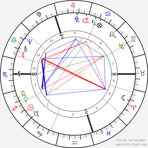 Georgina Flanderka birth chart, Georgina Flanderka astro natal horoscope, astrology