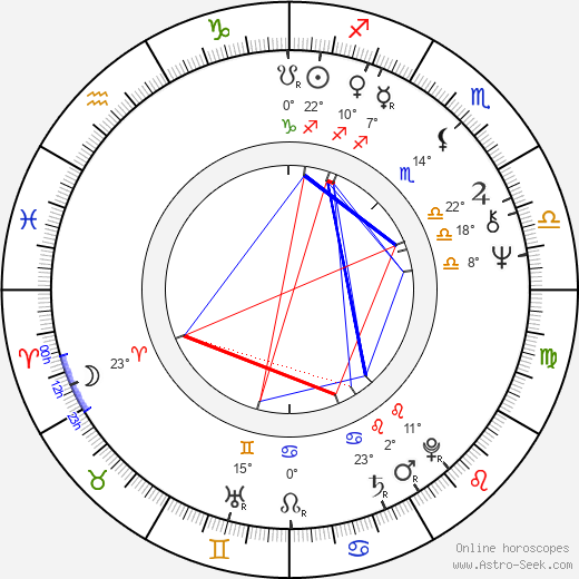 Greg Goossen birth chart, biography, wikipedia 2024, 2025
