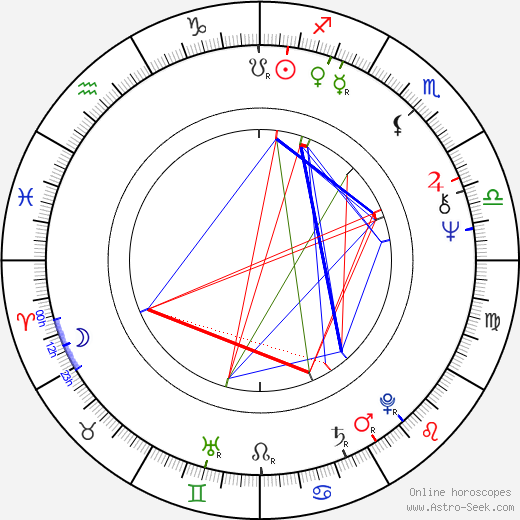 Greg Goossen birth chart, Greg Goossen astro natal horoscope, astrology