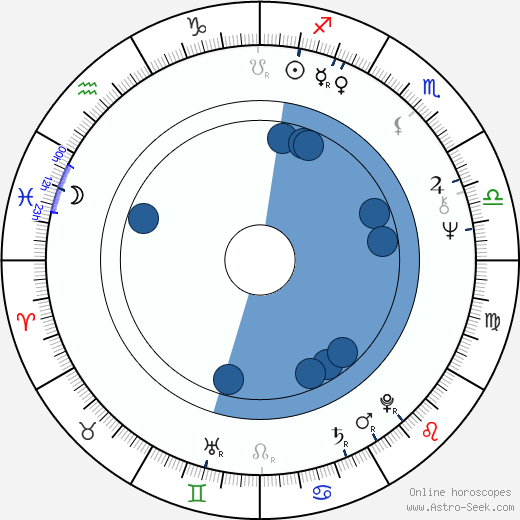 Harold Hamm wikipedia, horoscope, astrology, instagram