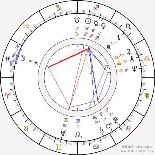 Harold Hamm birth chart, biography, wikipedia 2023, 2024