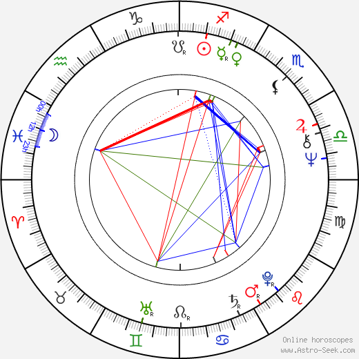 Harold Hamm birth chart, Harold Hamm astro natal horoscope, astrology