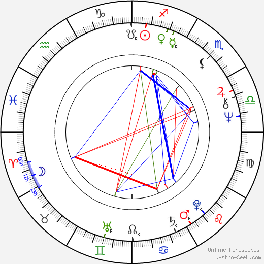 Hawk Koch birth chart, Hawk Koch astro natal horoscope, astrology