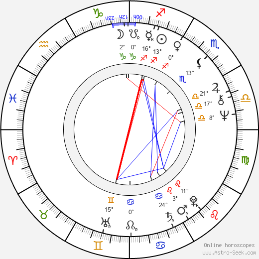 Holger Mahlich birth chart, biography, wikipedia 2023, 2024