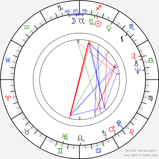 Holger Mahlich birth chart, Holger Mahlich astro natal horoscope, astrology