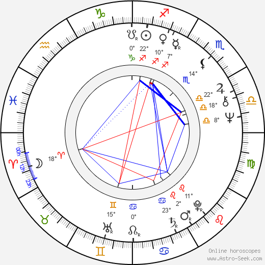 Ivan Bednář birth chart, biography, wikipedia 2024, 2025