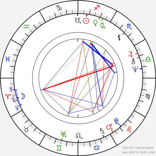 Ivan Bednář birth chart, Ivan Bednář astro natal horoscope, astrology