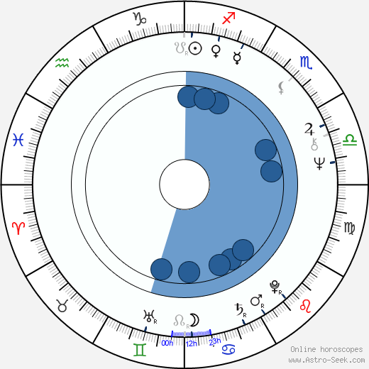 Jack Fisk horoscope, astrology, sign, zodiac, date of birth, instagram