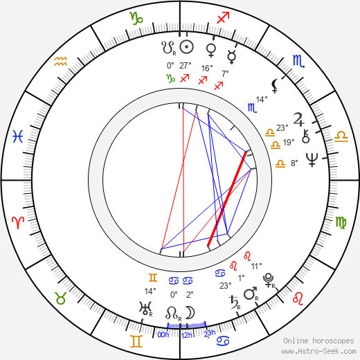 Jack Fisk birth chart, biography, wikipedia 2024, 2025
