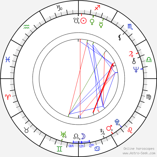 Jack Fisk birth chart, Jack Fisk astro natal horoscope, astrology