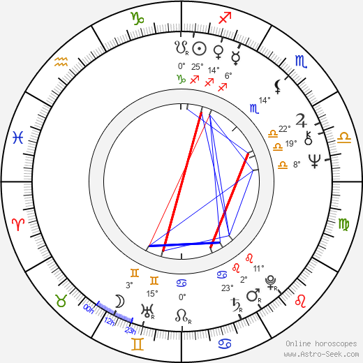 Jacqueline Wilson birth chart, biography, wikipedia 2024, 2025