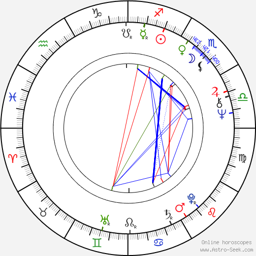 Jacques Dorfmann birth chart, Jacques Dorfmann astro natal horoscope, astrology