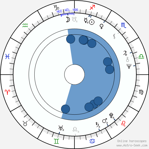 James Naughton wikipedia, horoscope, astrology, instagram