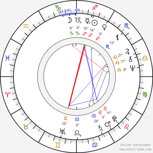 James Naughton birth chart, biography, wikipedia 2024, 2025