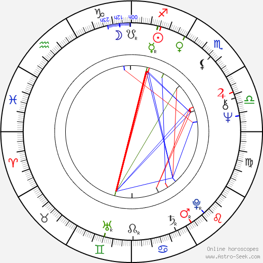 James Naughton birth chart, James Naughton astro natal horoscope, astrology