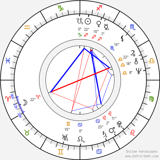 Jeremy Kagan birth chart, biography, wikipedia 2024, 2025