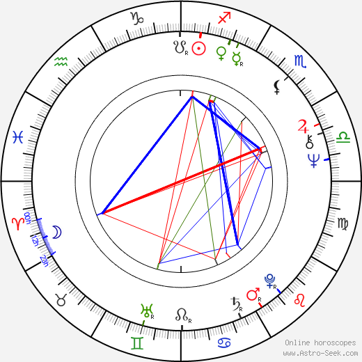 Jeremy Kagan birth chart, Jeremy Kagan astro natal horoscope, astrology