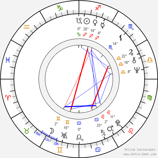 Joanna Bogacka birth chart, biography, wikipedia 2024, 2025