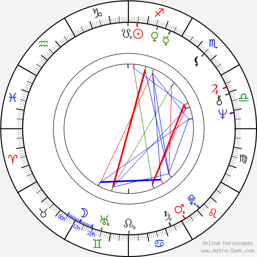 Joanna Bogacka birth chart, Joanna Bogacka astro natal horoscope, astrology