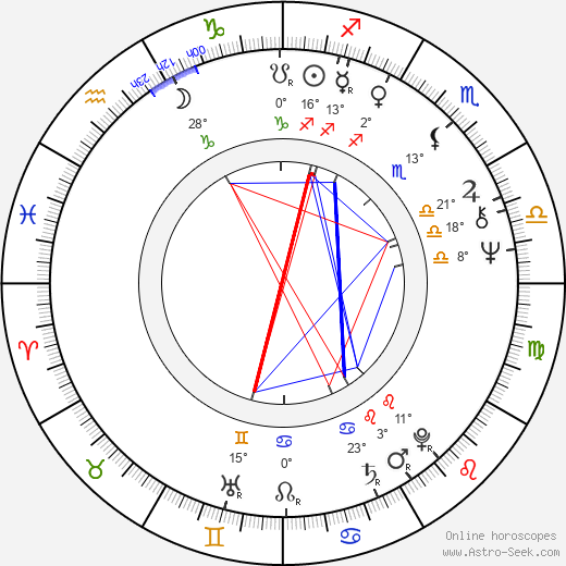 John Banville birth chart, biography, wikipedia 2024, 2025