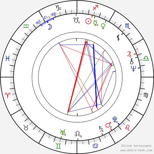 John Banville birth chart, John Banville astro natal horoscope, astrology