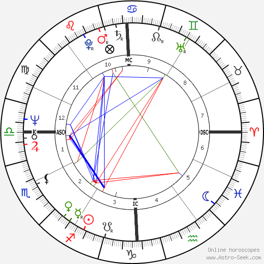 Jonathan Preston birth chart, Jonathan Preston astro natal horoscope, astrology