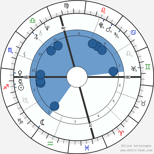 Julie Medalie Heldman wikipedia, horoscope, astrology, instagram