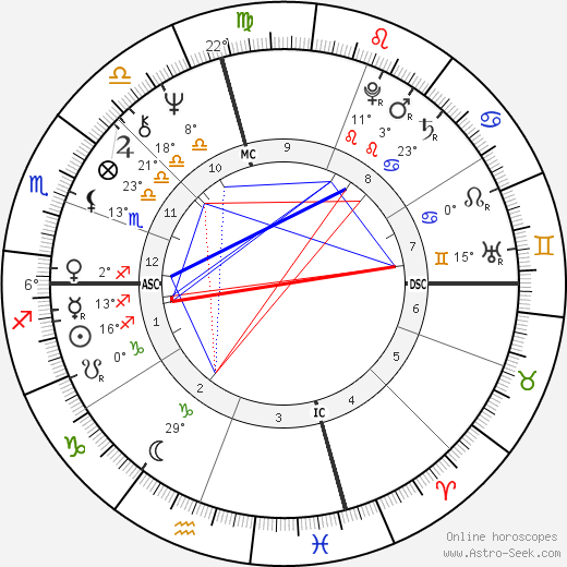 Julie Medalie Heldman birth chart, biography, wikipedia 2023, 2024