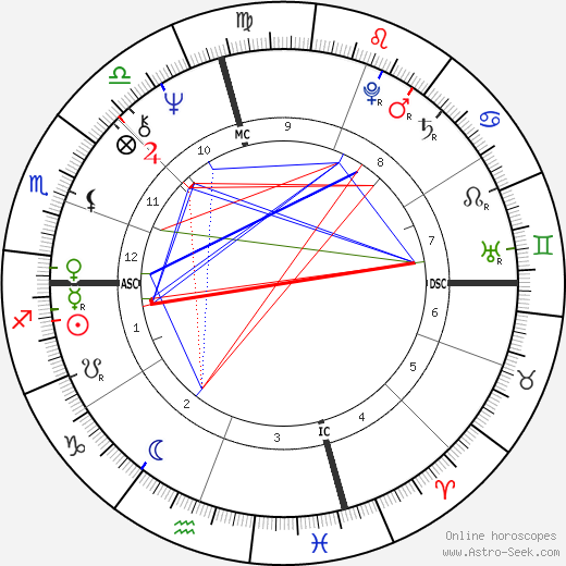 Julie Medalie Heldman birth chart, Julie Medalie Heldman astro natal horoscope, astrology