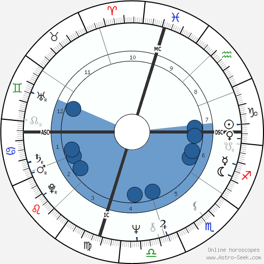 Laurel Burch wikipedia, horoscope, astrology, instagram