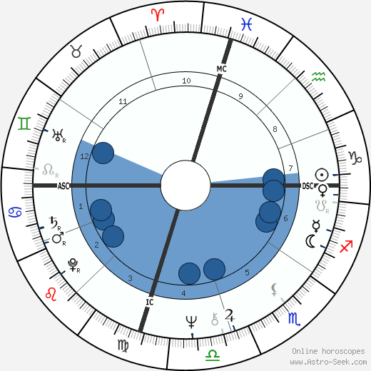 Laurel Burch wikipedia, biography, birth chart, instagram Laurel Burch wikipedia, horoscope, astrology, instagram