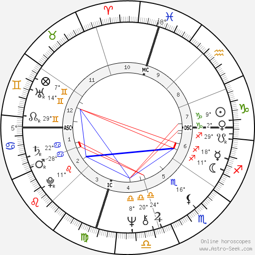 Laurel Burch birth chart, biography, wikipedia 2023, 2024