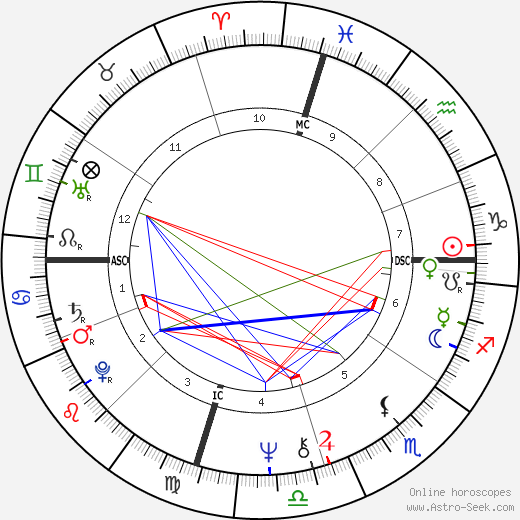 Laurel Burch birth chart, Laurel Burch astro natal horoscope, astrology