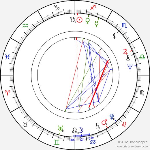 Laurence E. Hirsch birth chart, Laurence E. Hirsch astro natal horoscope, astrology