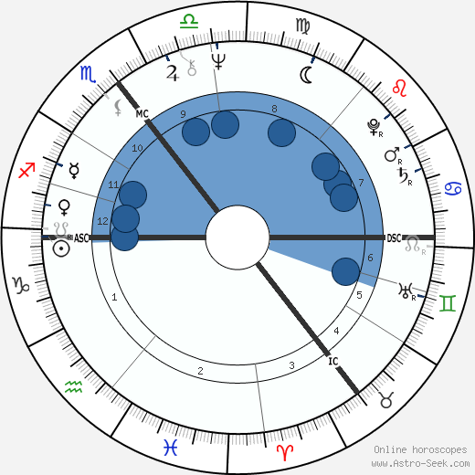 Lemmy horoscope, astrology, sign, zodiac, date of birth, instagram