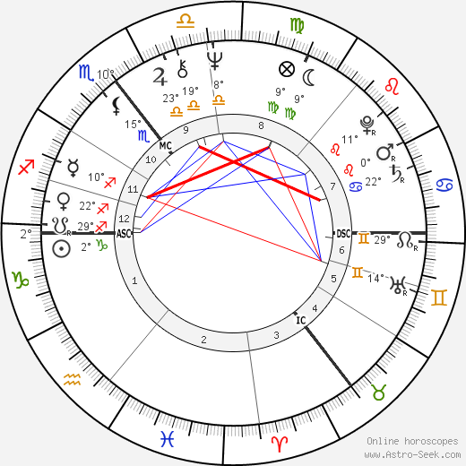 Lemmy birth chart, biography, wikipedia 2024, 2025