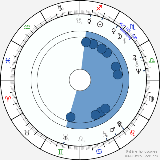 Lisa Kreuzer horoscope, astrology, sign, zodiac, date of birth, instagram