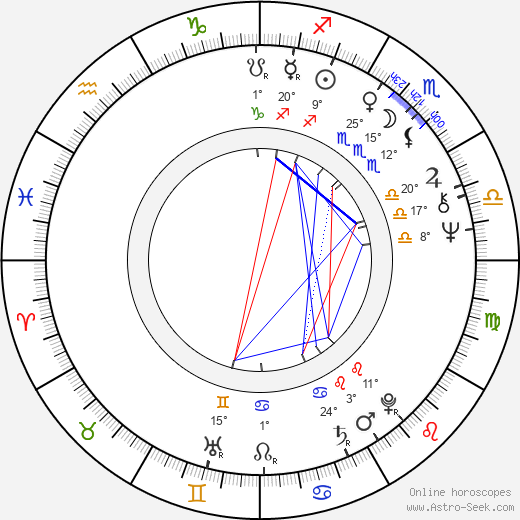 Lisa Kreuzer birth chart, biography, wikipedia 2024, 2025