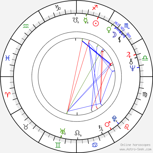Lisa Kreuzer birth chart, Lisa Kreuzer astro natal horoscope, astrology