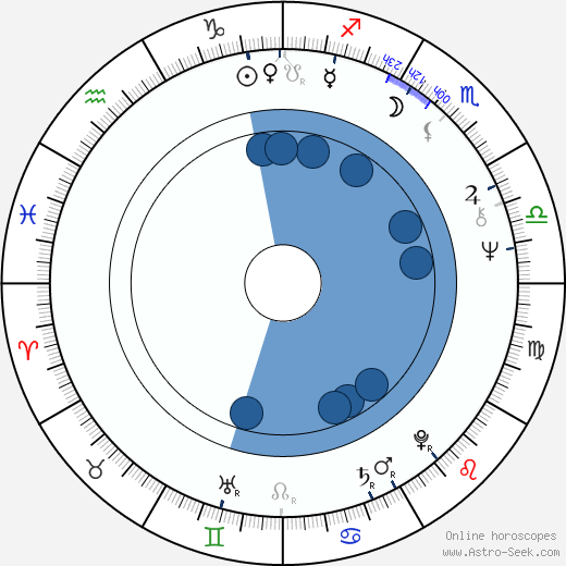 Lloyd Kaufman horoscope, astrology, sign, zodiac, date of birth, instagram
