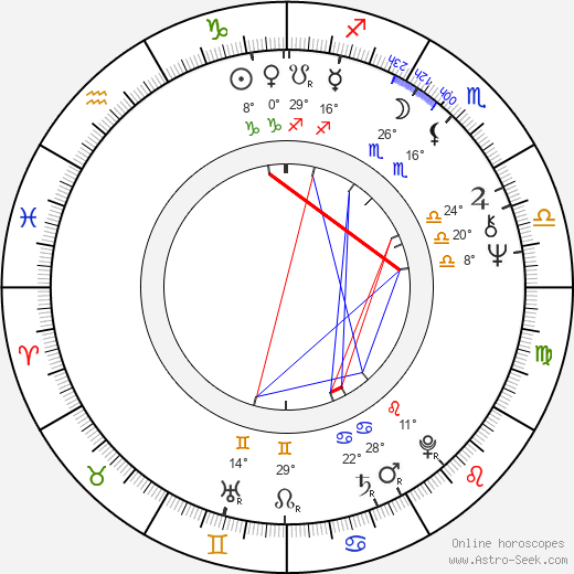 Lloyd Kaufman birth chart, biography, wikipedia 2024, 2025