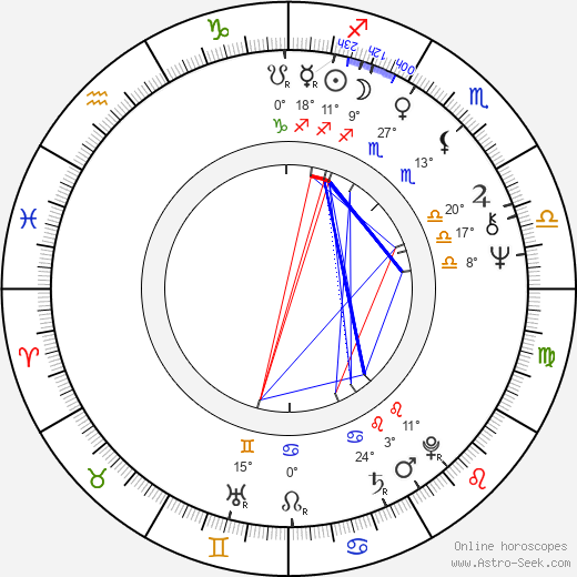Luís Galvão Teles birth chart, biography, wikipedia 2024, 2025