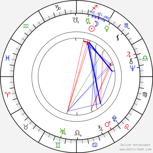 Luís Galvão Teles birth chart, Luís Galvão Teles astro natal horoscope, astrology